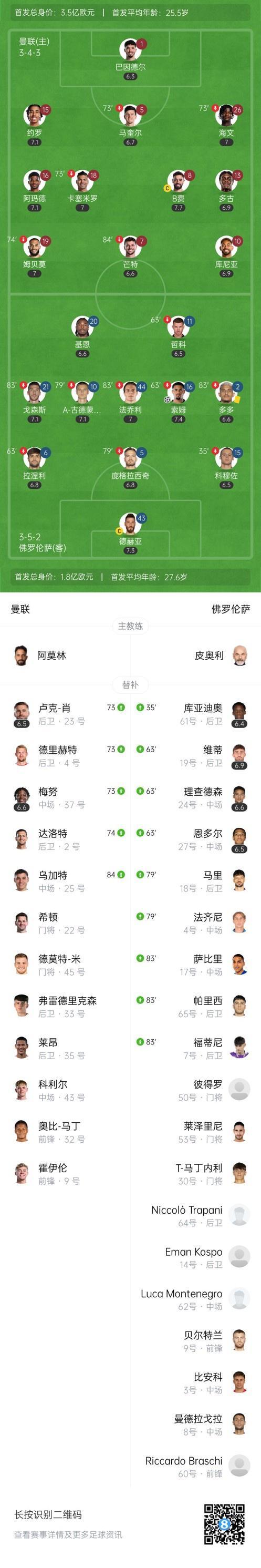 体育中国-多特蒙德力克曼联,孙兴慜扑点救主世界杯